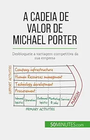A Cadeia de Valor de Michael Porter: Desbloqueie a vantagem competitiva da sua empresa – Xavier Robben
