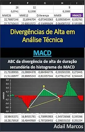 ABC da Divergência de Alta de Duração Secundária do Histograma do MACD (Divergências de Alta em Análise Técnica) – Adail Marcos Lima da Silva