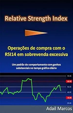 Operações de compra com o RSI14 em sobrevenda excessiva (Relative Strength Index na prática Livro 1) – Adail Marcos Lima da Silva