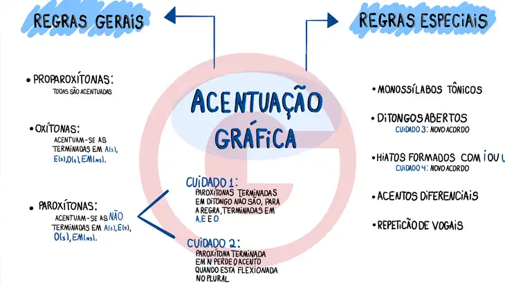 Acentuação Gráfica: 56 Exercícios para Baixar em PDF