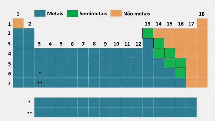 Classificação Periódica: 42 Exercícios para Baixar em PDF