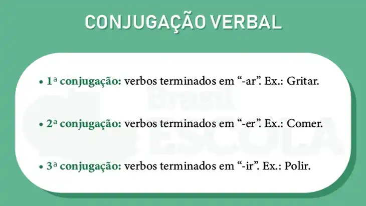 4 Tabelas de Conjugação de Verbos para Baixar em PDF
