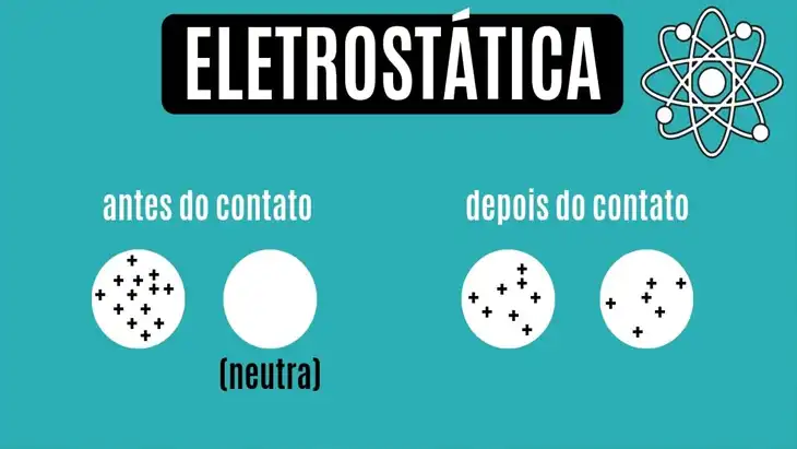 20 Questões de Eletrostática para Download em PDF
