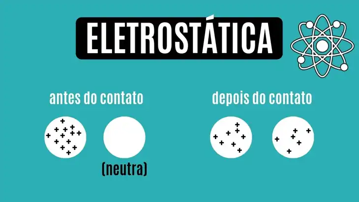 Eletrostática: 100 Exercícios para Baixar em PDF