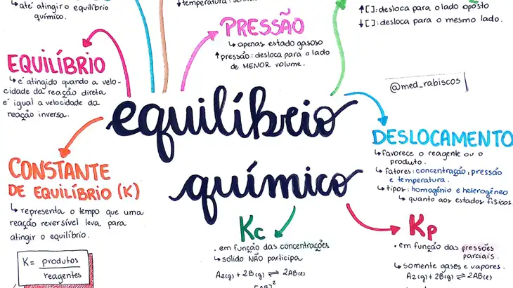 PDF com 43 Exercícios sobre Equilíbrio Químico para Baixar Grátis