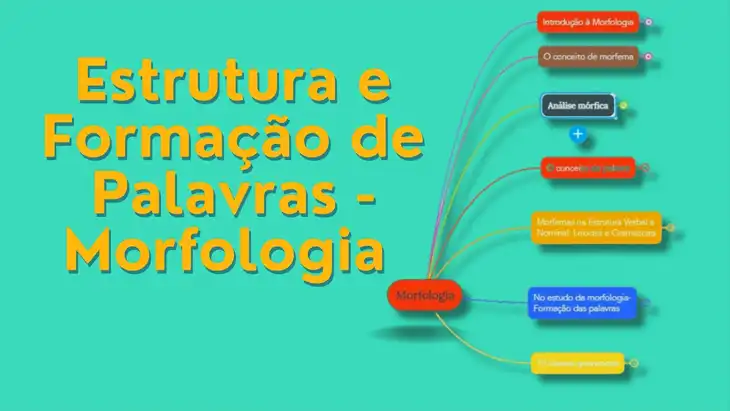 Estrutura e Formação das Palavras: 137 Exercícios para Baixar em PDF