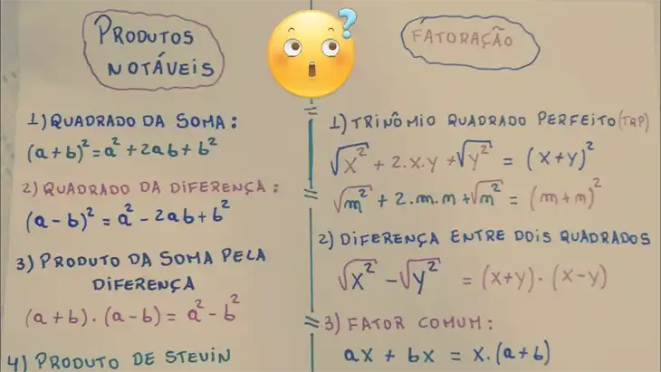 Fatoração e Produtos Notáveis: 21 Exercícios para Baixar em PDF