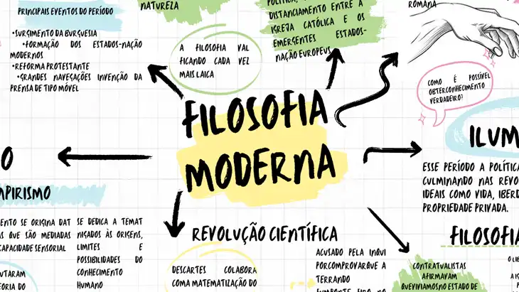 PDF Grátis com 10 Exercícios sobre Filosofia Moderna com Gabarito