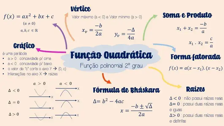 Função Quadrática: 55 Exercícios para Download em PDF