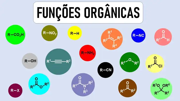 Funções Orgânicas