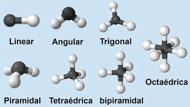 Geometria e Ligações