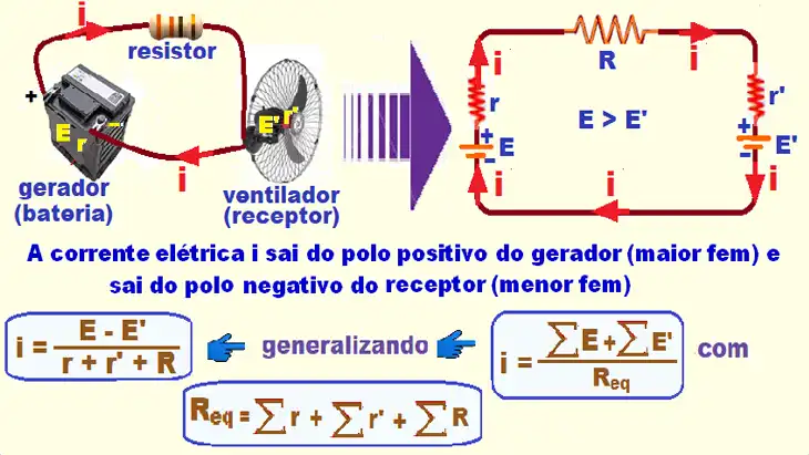 Geradores e Receptores: 33 Exercícios para Download em PDF