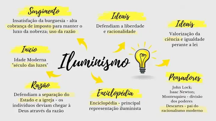 Iluminismo PDF