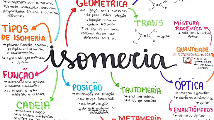 PDF com 15 Exercícios sobre Isomeria para Baixar Grátis