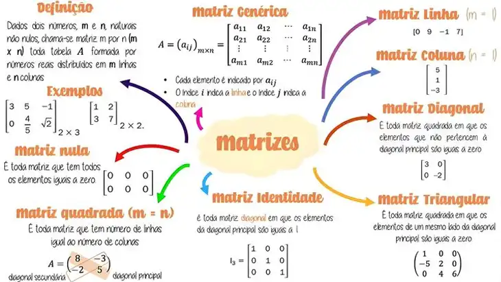 Matrizes: 40 Exercícios para Download em PDF