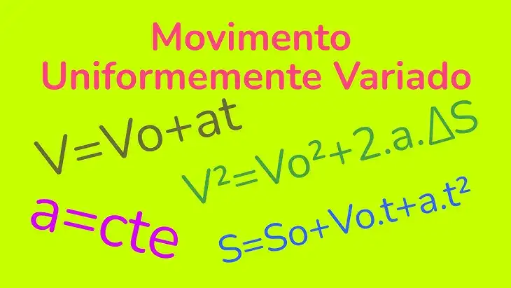 Movimento Uniformemente Variado: 88 Exercícios para Baixar em PDF