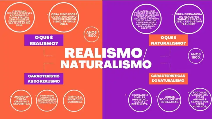 10 Exercícios sobre Realismo e Naturalismo para Baixar em PDF