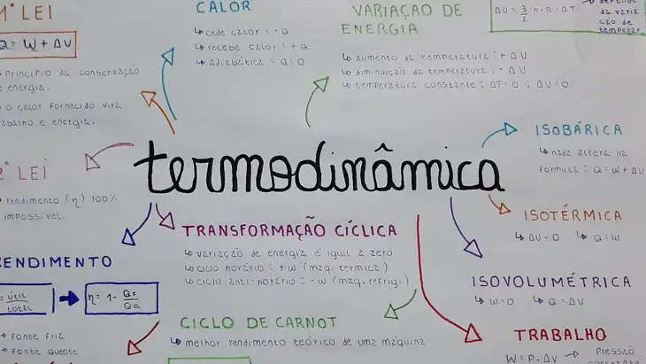 PDF com 174 Exercícios sobre Termodinâmica para Download Grátis