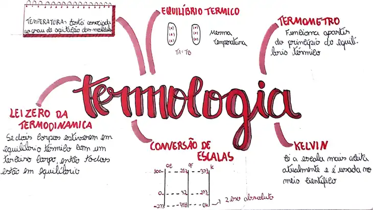 120 Exercícios de Termologia para Download em PDF