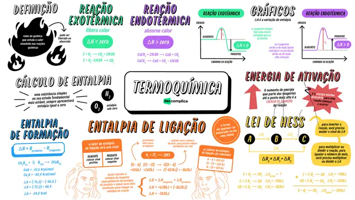 Termoquímica: 10 Exercícios para Baixar em PDF